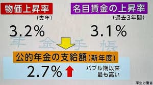 Jepang Akan Pertahankan Tingkat Tunjangan Pensiun